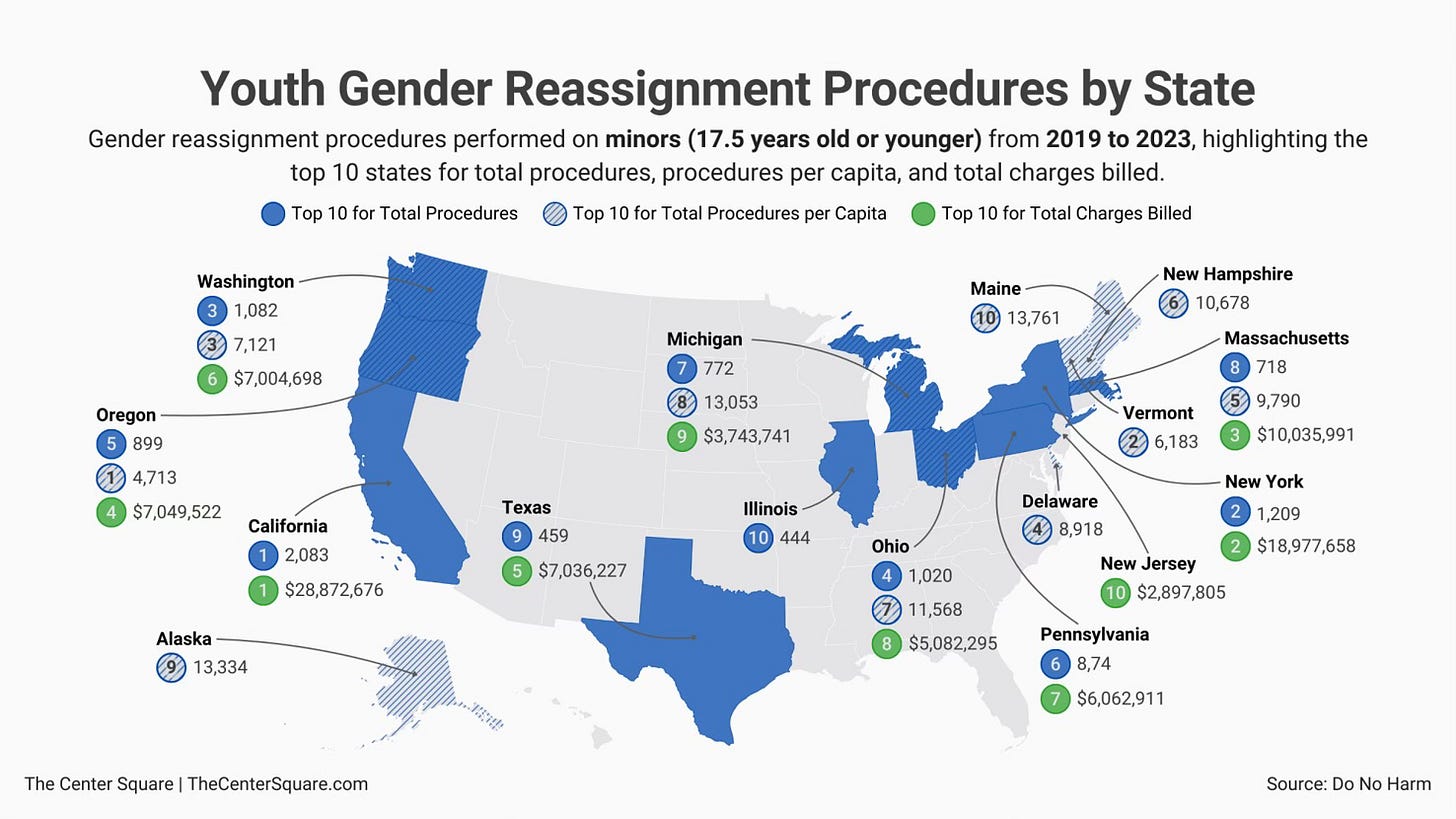 A map of trans medical procedures on minors in the US