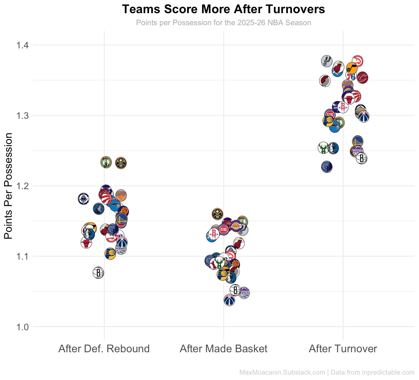 Inpredictable Why Do Advanced Metrics Rate Kawhi Leonard So Much Higher Than Jaylen ...