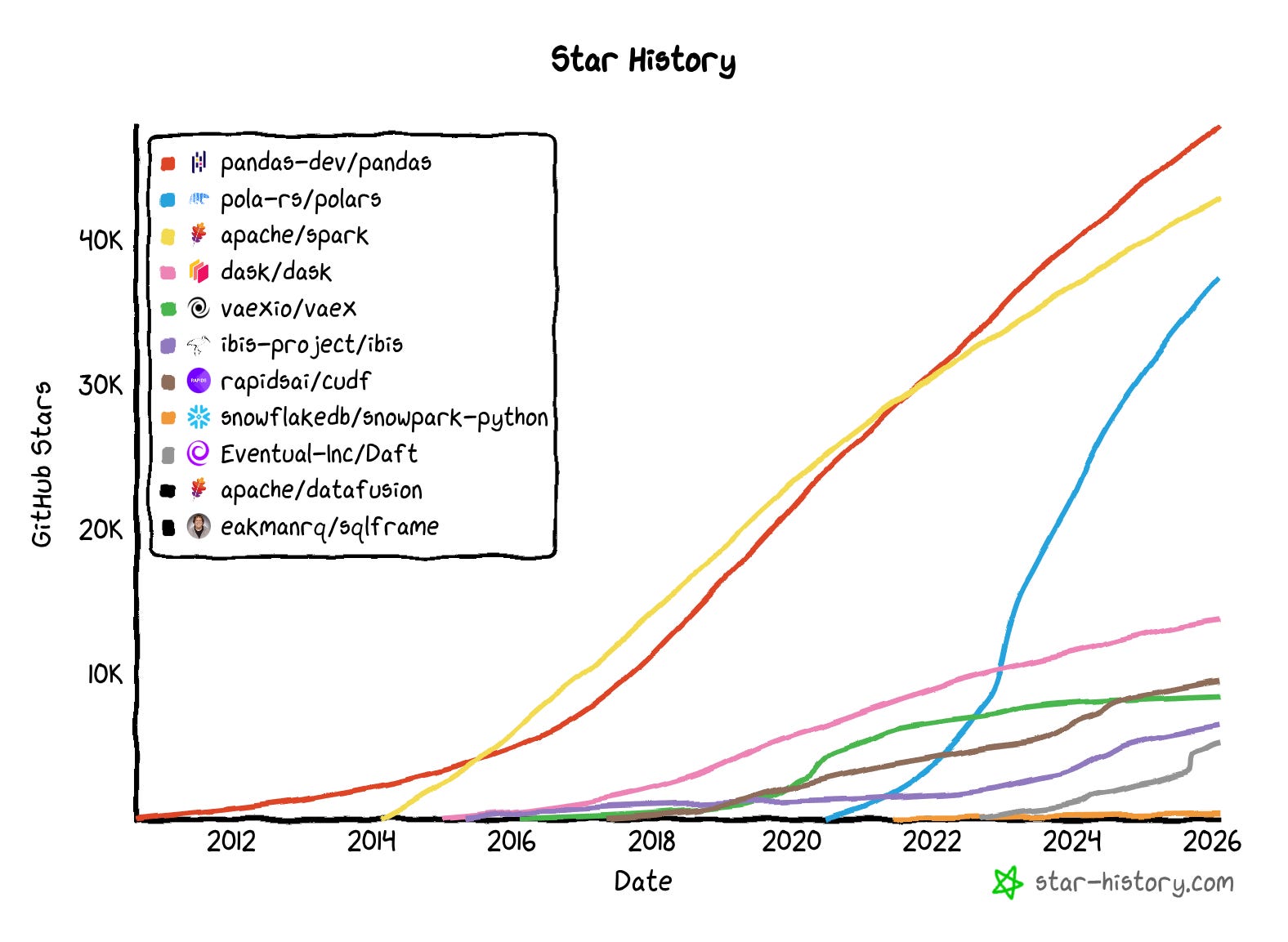 The History of Python DataFrame Libraries
