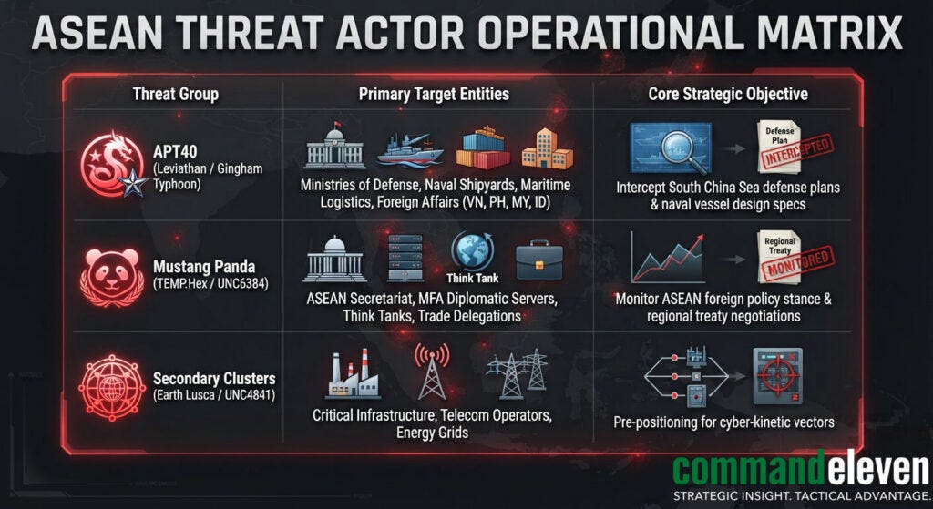 ASEAN Threat Actor Operational Matrix
