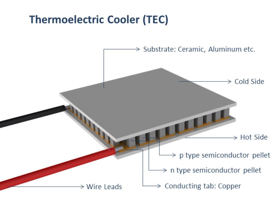 High power laser diode driver 36V/21A with TEC & air cooling High power laser diode driver 36V/21A with TEC & air cooling