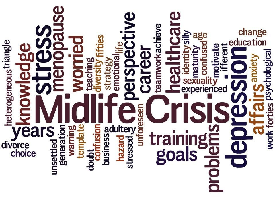 Midlife crisis, word cloud concept 