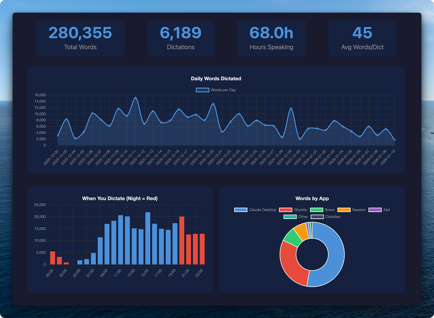 Wispr Flow Dashboard