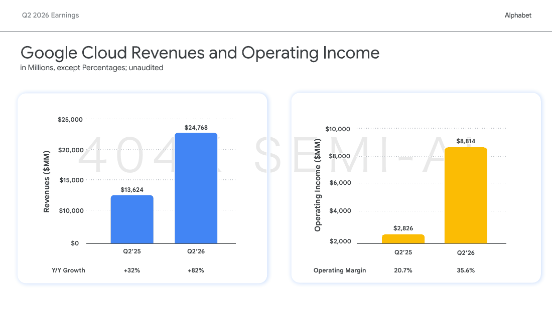 Google Cloud revenue and operating income