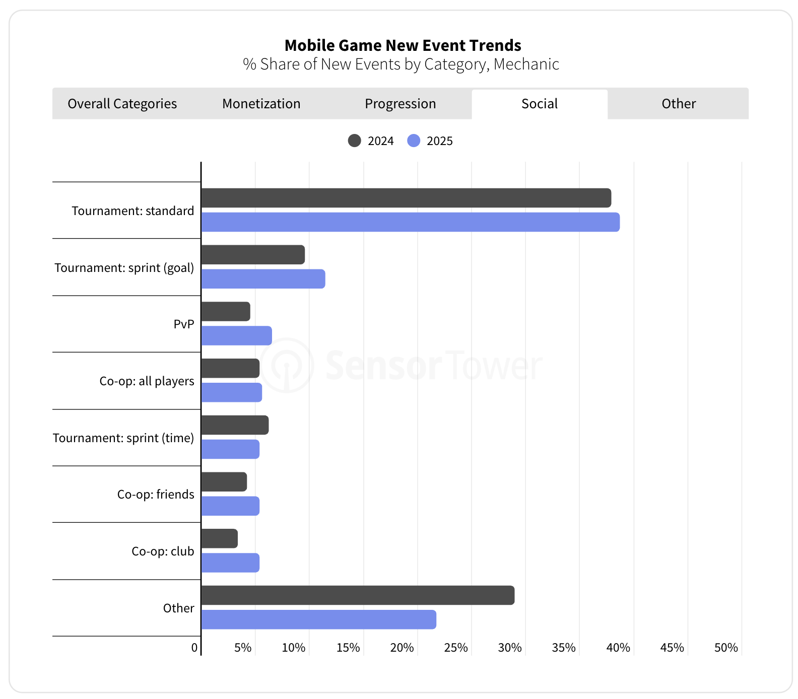 Sensor Tower: The State of the Mobile Market in 2026