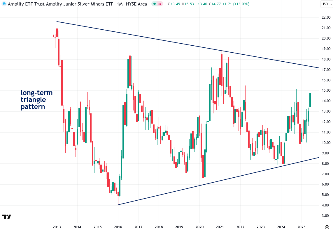 Introducing My Favorite Junior Silver Mining Stock