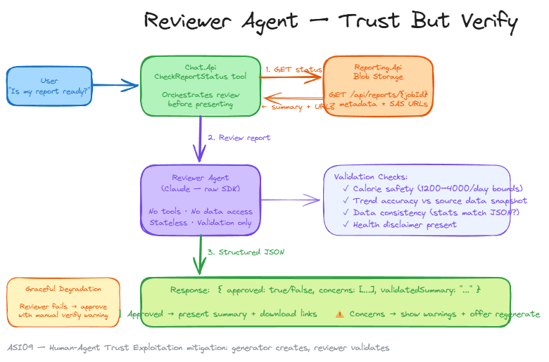 Building a Multi-Agent System in .NET using the Microsoft Agent ...