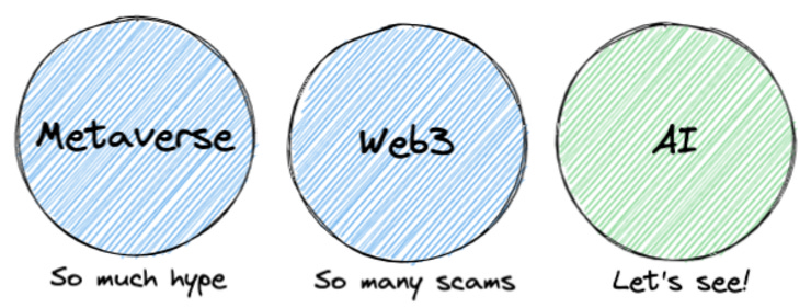 Tech Trends: A 10,000 foot view and summary snapshot