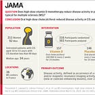 AntiNutrition Fraud (4) American Medical Association attempts to show that VitaminD is ineffective for MULTIPLE SCLEROSIS but results show significant benefit