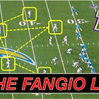 How Vic Fangio’s "Trix" Coverage Breaks Modern Offenses