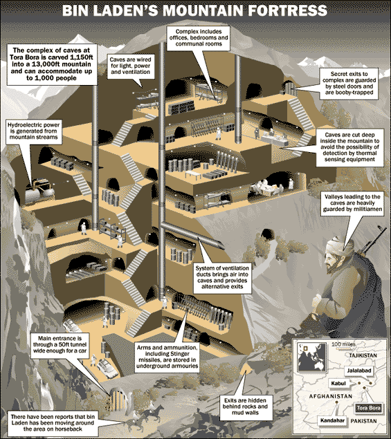 "Bin Ladin's Mountain Fortress": A diagram of an impossibly complex multi-room compound drilled into a mountain that features barracks, a hydroelectric power station, and weapons stockpiles "Bin Ladin's Mountain Fortress": A diagram of an impossibly complex multi-room compound drilled into a mountain that features barracks, a hydroelectric power station, and weapons stockpiles