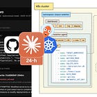 Clopus-Watcher: An autonomous monitoring agent