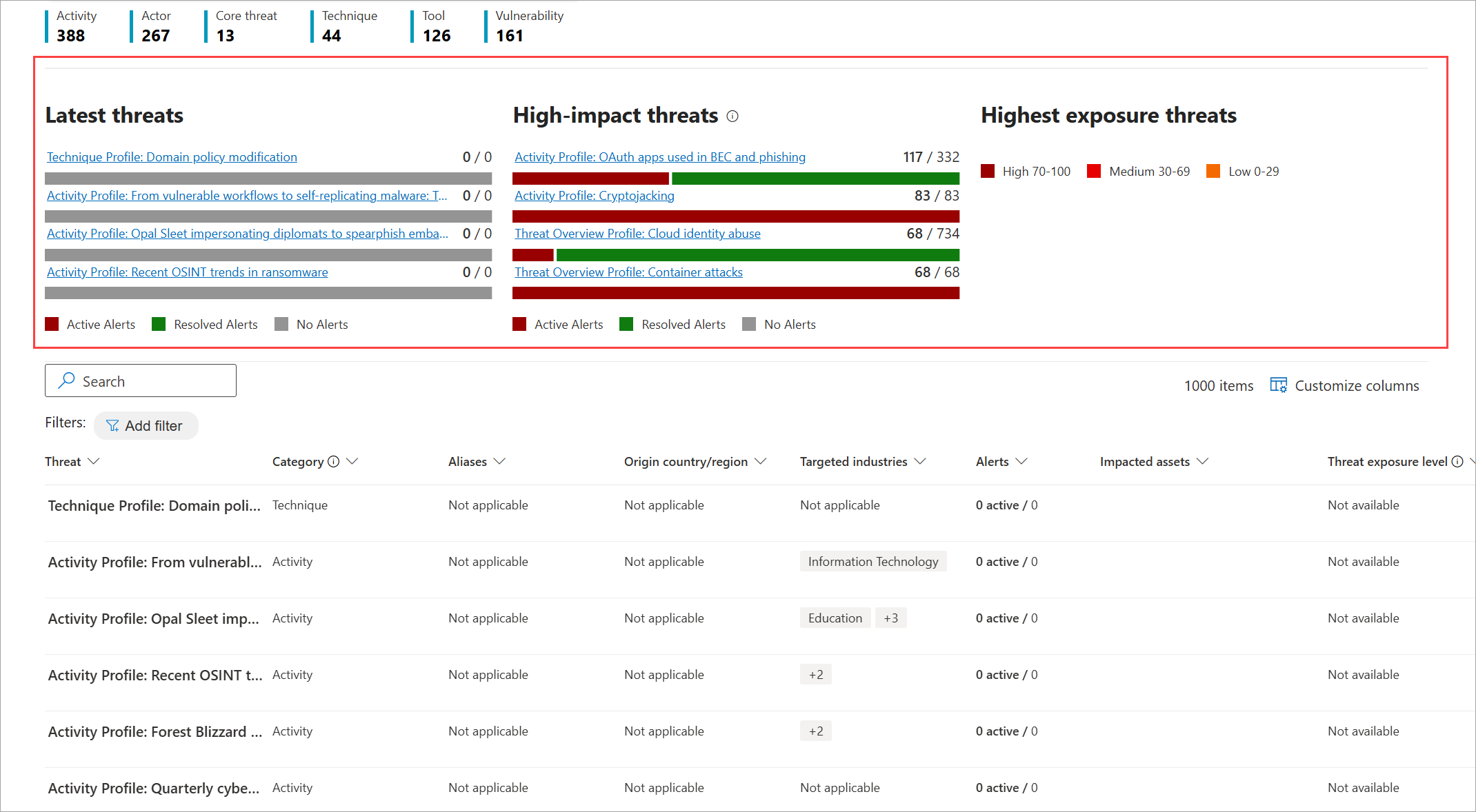 Microsoft Defender for Endpoint Part 10: Threat Analytics & Intelligence