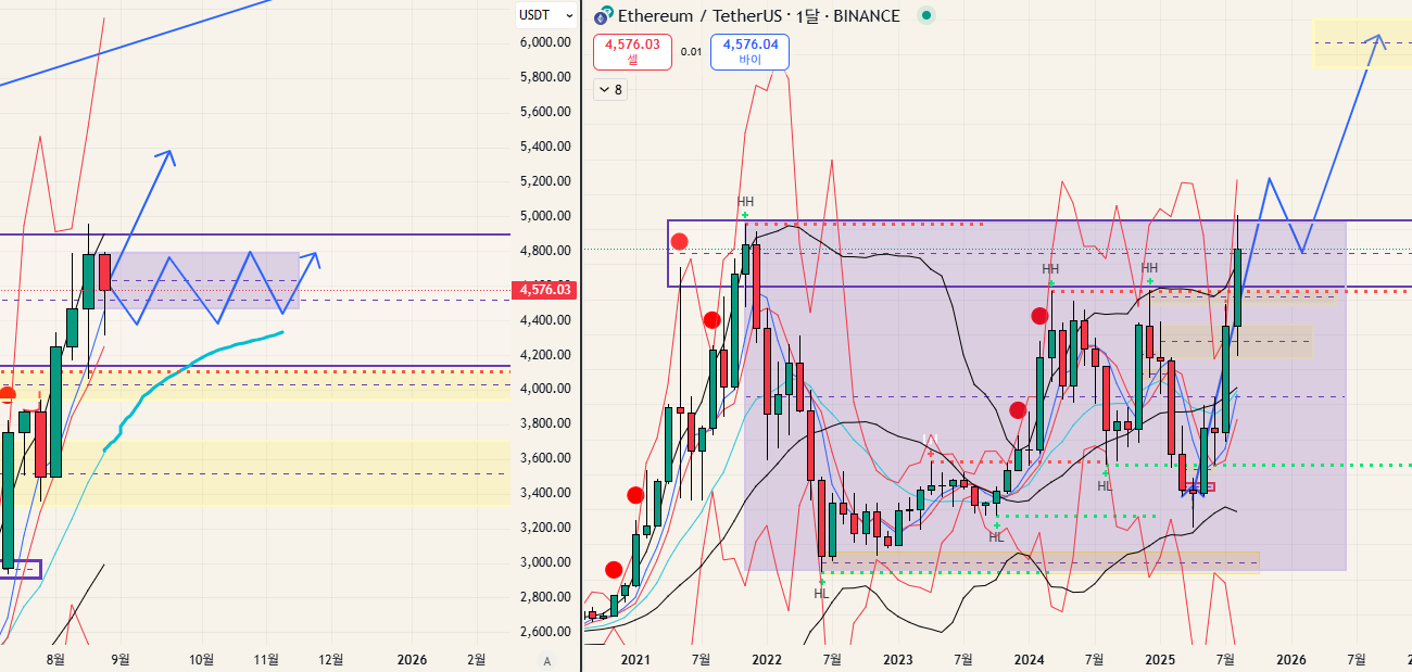 $ETH - 25.08.28