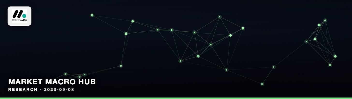 Market Macro Hub
