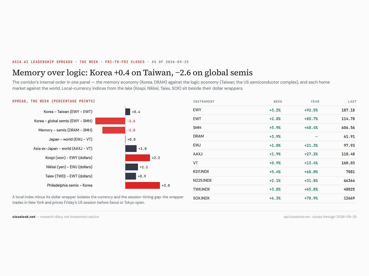 Asia AI leadership spreads, the week — the wrappers caught up with their home markets Asia AI leadership spreads, the week — the wrappers caught up with their home markets