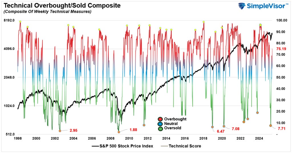 Technical Gauge Technical Gauge