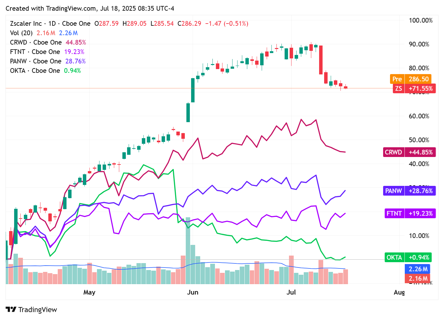 TradingView chart TradingView chart