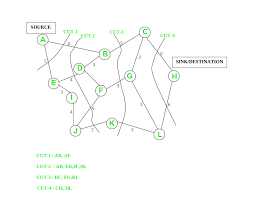 Cuts and Network Flow - GeeksforGeeks