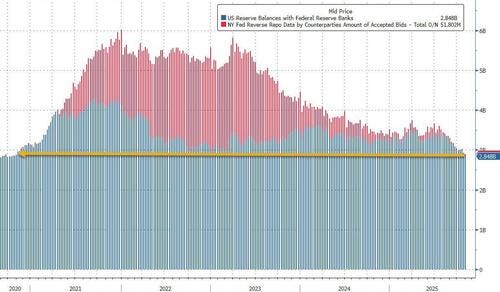 Overall liquidity and reserves