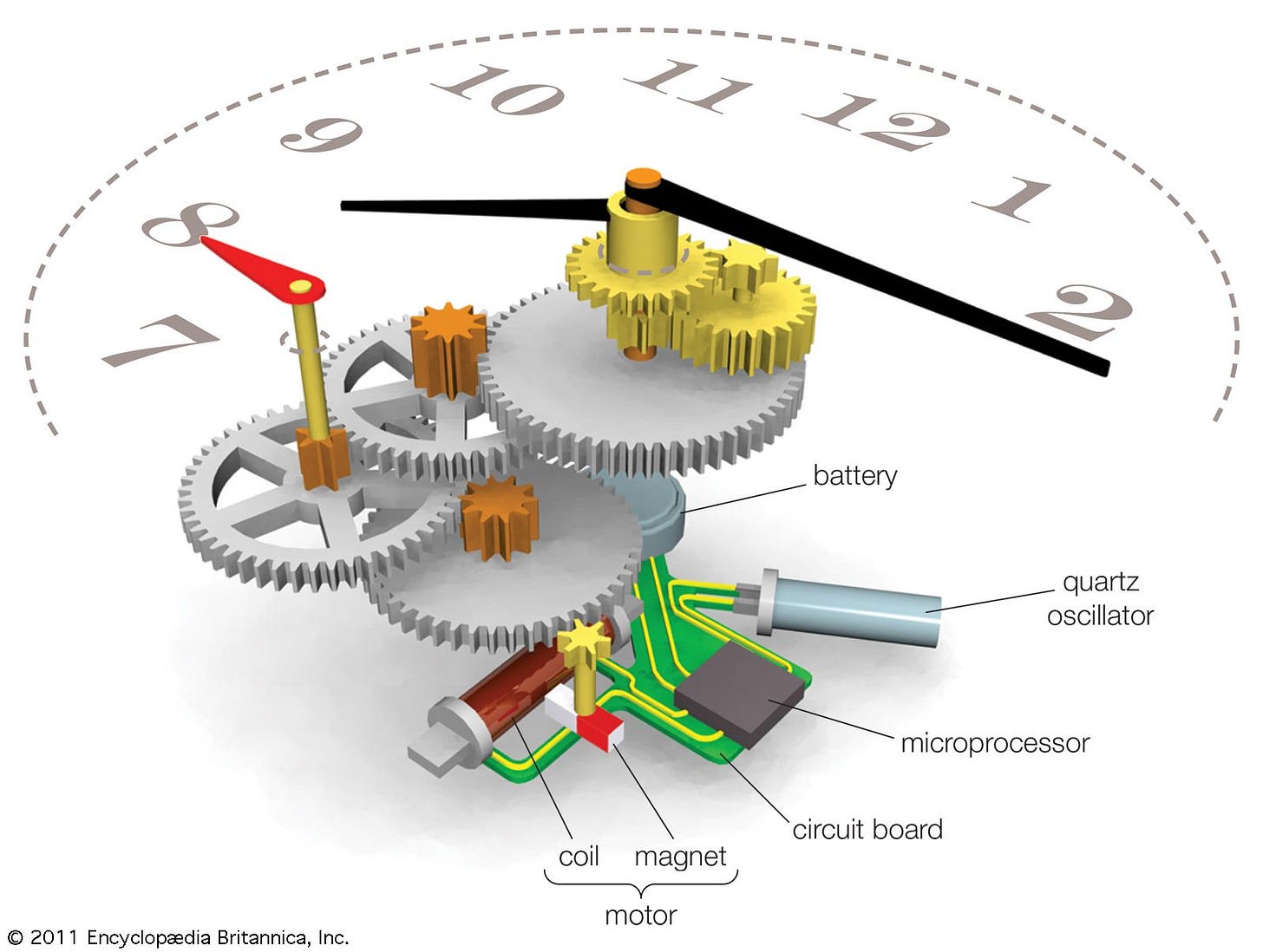 Clock | Mechanical, Digital, & Atomic | Britannica Clock | Mechanical, Digital, & Atomic | Britannica