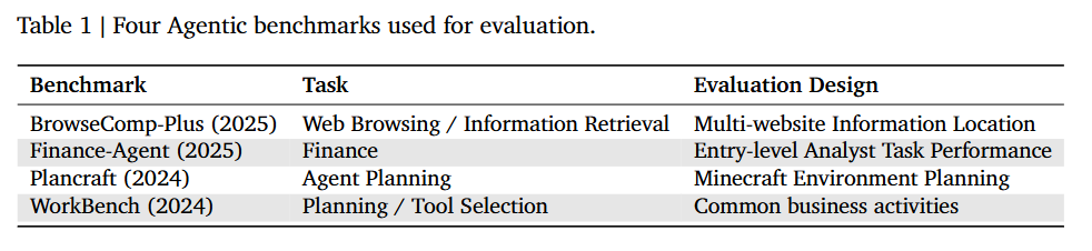Towards a Science of Scaling Agent Systems - ArXivIQ