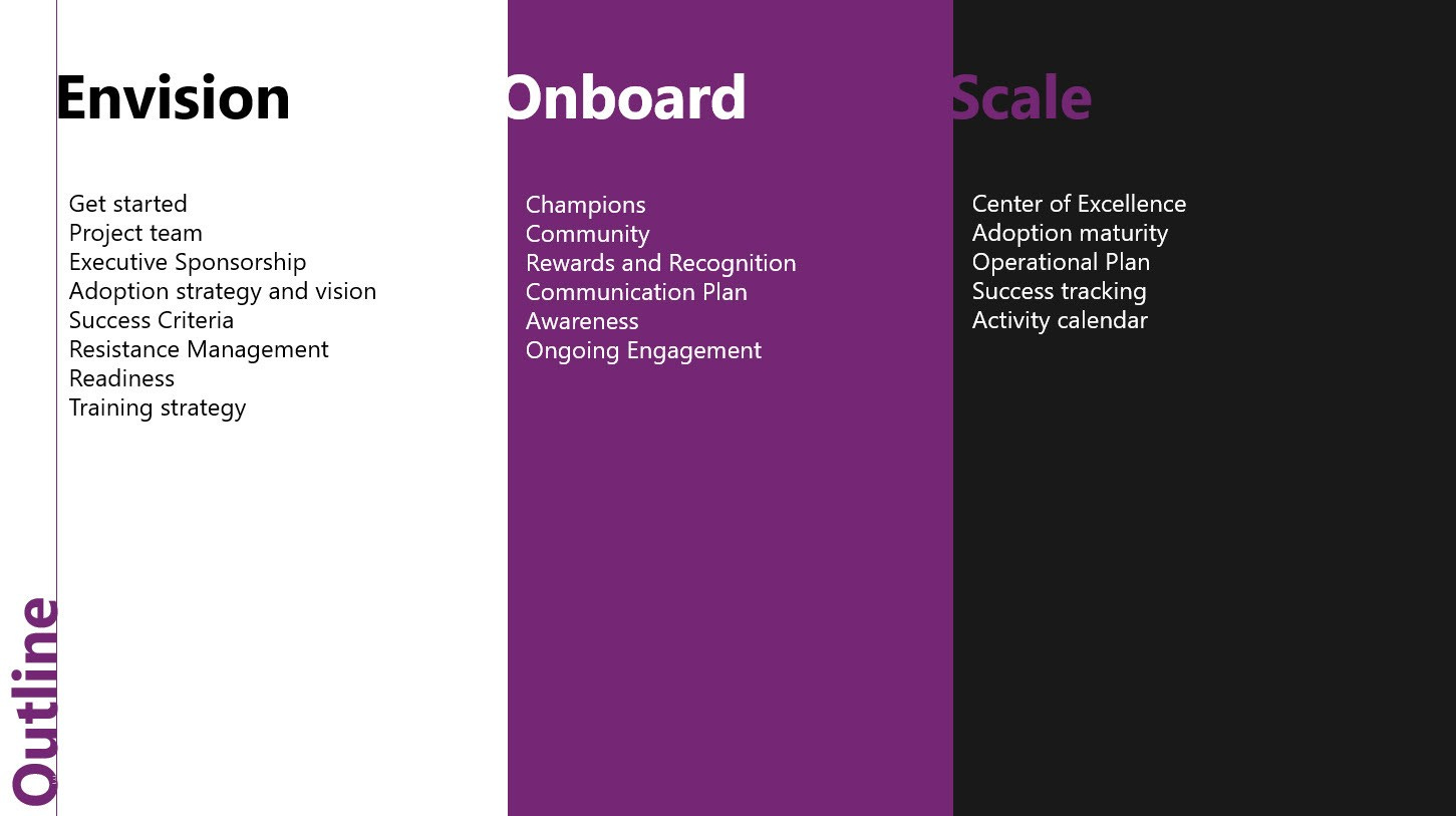 Power Platform Adoption Framework