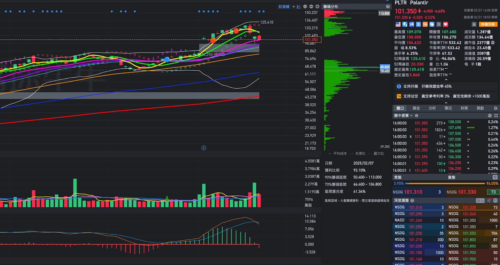 美股回調背後的真正原因——資金流向揭露未來市場走勢- MimiVsJames美股即時策略分享
