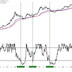 Cubic Analytics