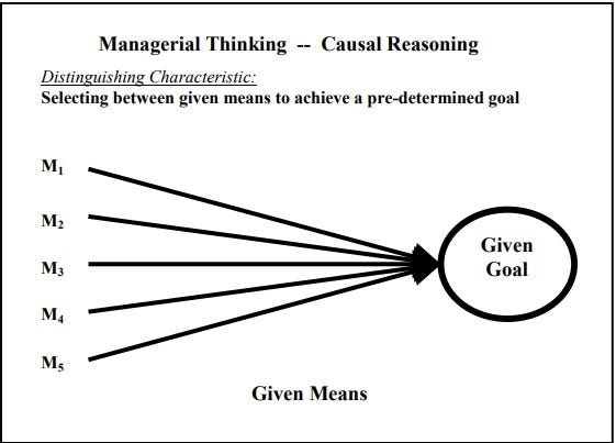 Opera Snapshot_2020-02-17_213102_www.effectuation.org1 Opera Snapshot_2020-02-17_213102_www.effectuation.org1