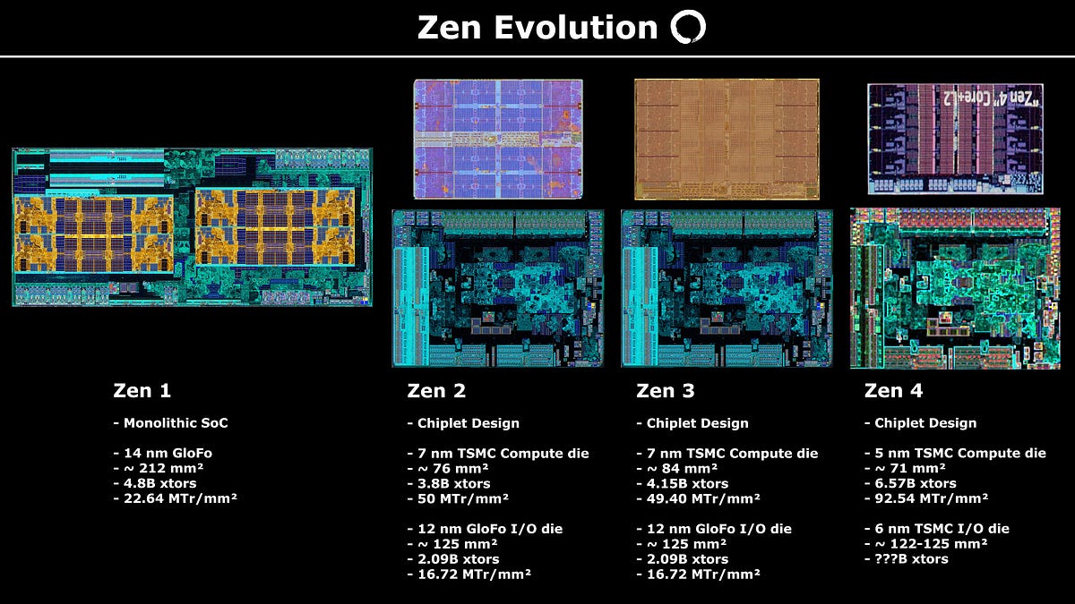 Arduino Zen Zen evolution: A small overview - Locuza
