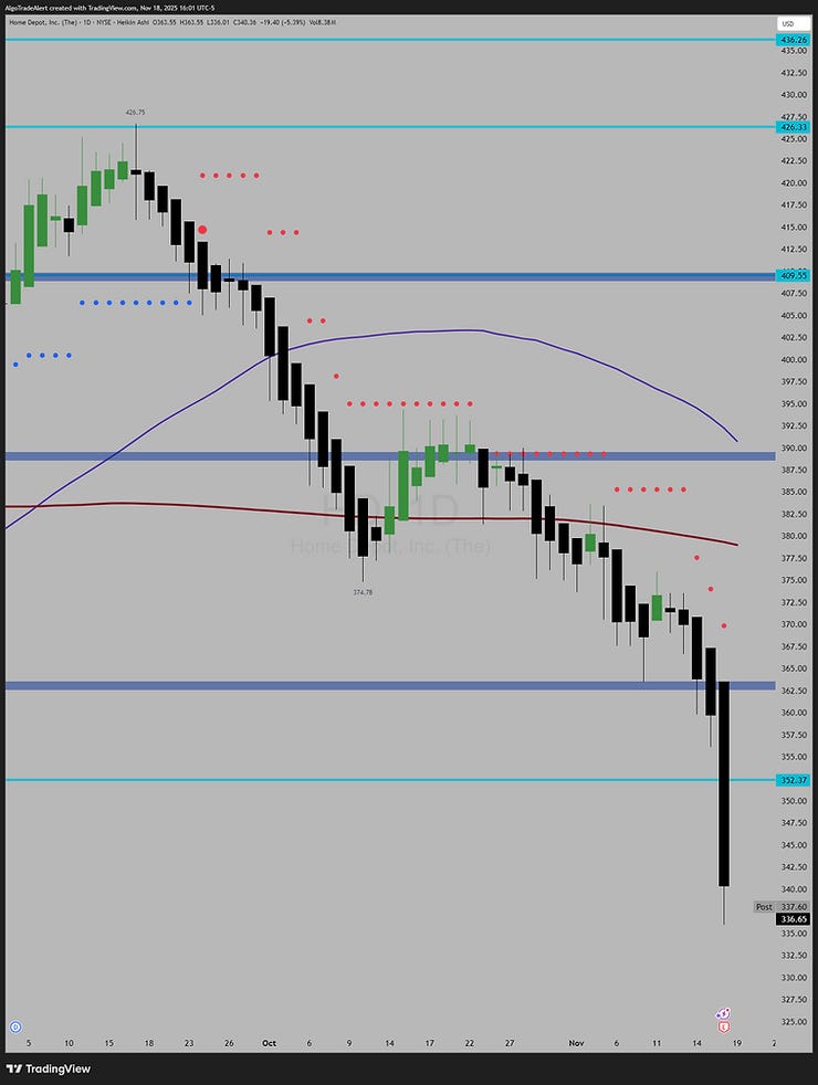 Home Depot (HD) Stock Daily Chart