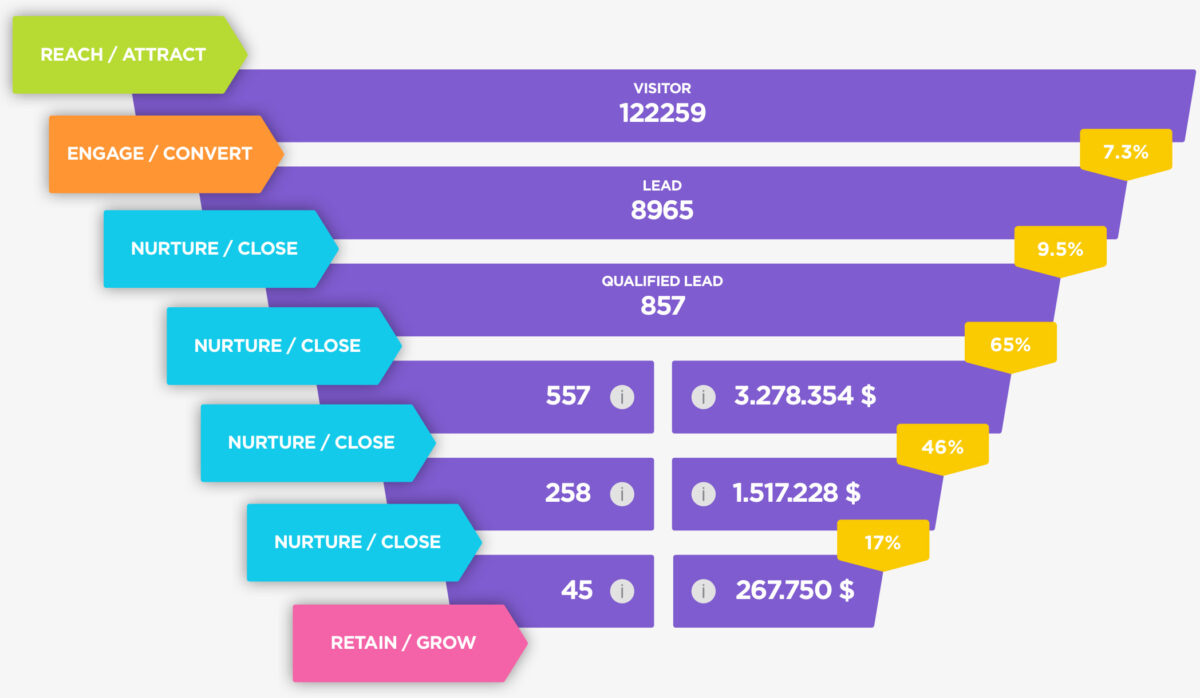 Growth_Marketing_Platform Growth_Marketing_Platform