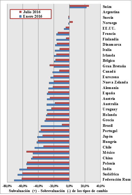 grafico1 grafico1