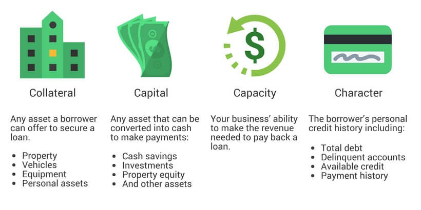 The 4 C's of Credit For Getting a Business Loan - Excel Capital The 4 C's of Credit For Getting a Business Loan - Excel Capital