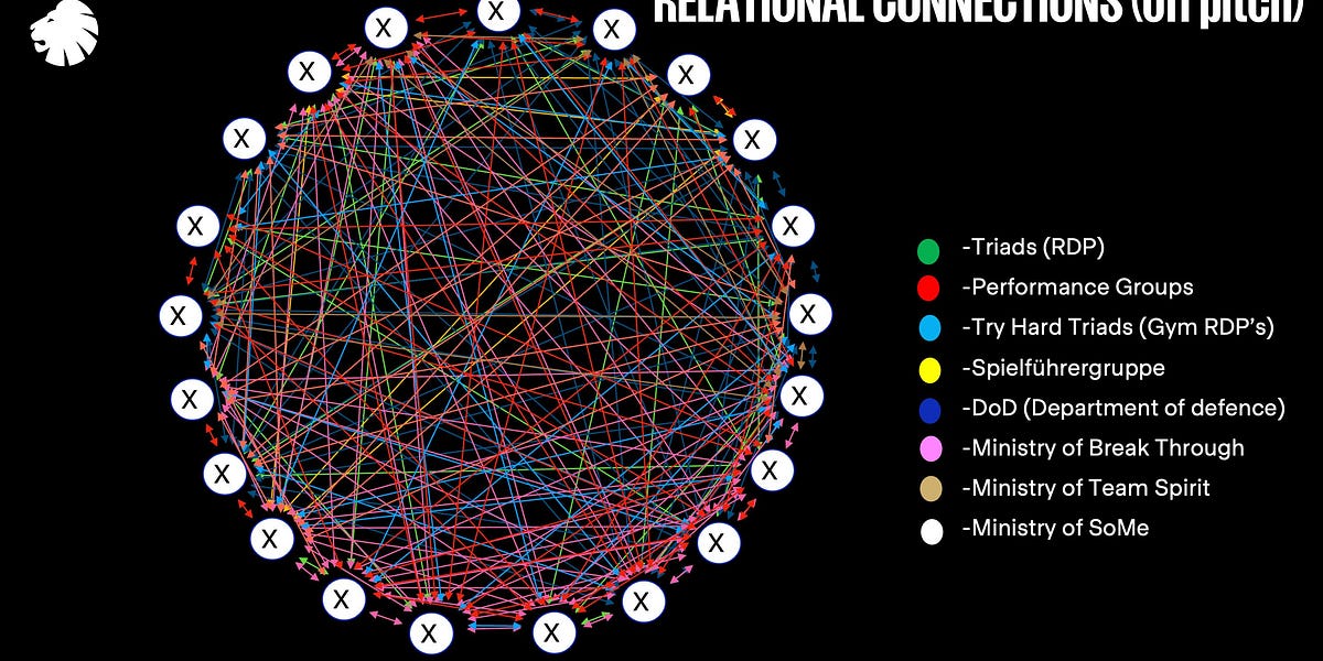 Why 'relational connections' are your team's missing link (and how to ...