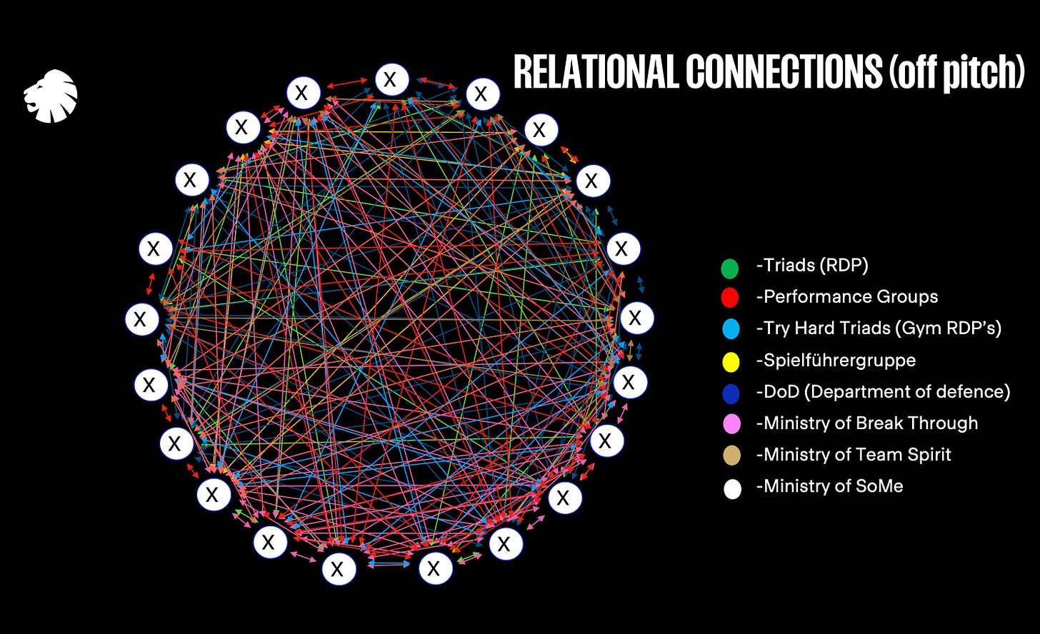 Why 'relational connections' are your team's missing link (and how to ...