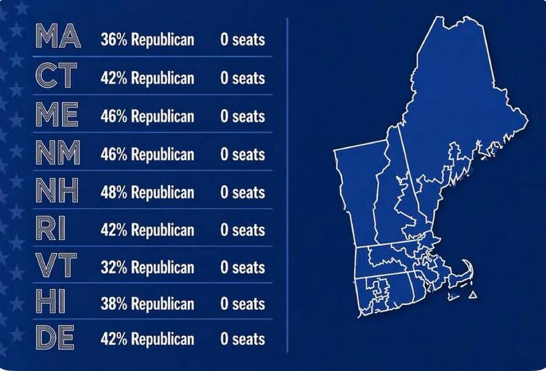 May be an image of map and text that says '36% Republican 0 seats 42% Republican 0 seats 46% Republican O seats 46% Republican O seats MA CT ME NM NH RI VT HI DE 48% Republican 0 seats 42% Republican O seats 32% Republican 0 seats 38% Republican 0 seats 42% Republican 0 seats'