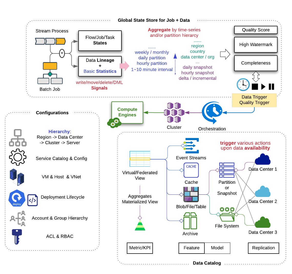 Data Dependency Driven Orchestration ... Data Dependency Driven Orchestration ...