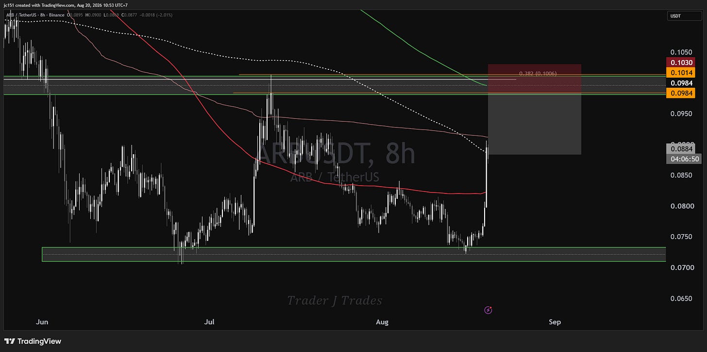 BINANCE:ARBUSDT Chart Image by jc151