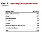 Fiddling while the UN runs out of cash