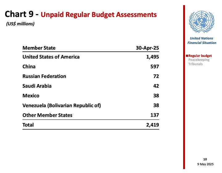 Tables depicting unpaid assessments by UN member states as of 30 April 2025