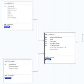 Conceptual, Logical, Physical - the Truth(*) About Data Models