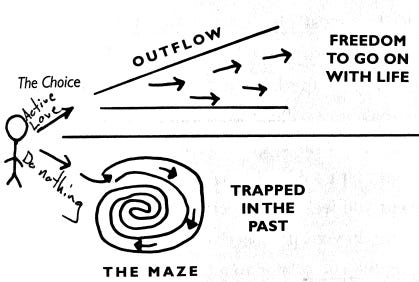 The Tools by Phil Stutz and Barry Michels - TuningJohn