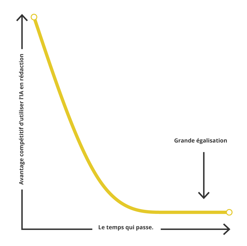 Chart_4