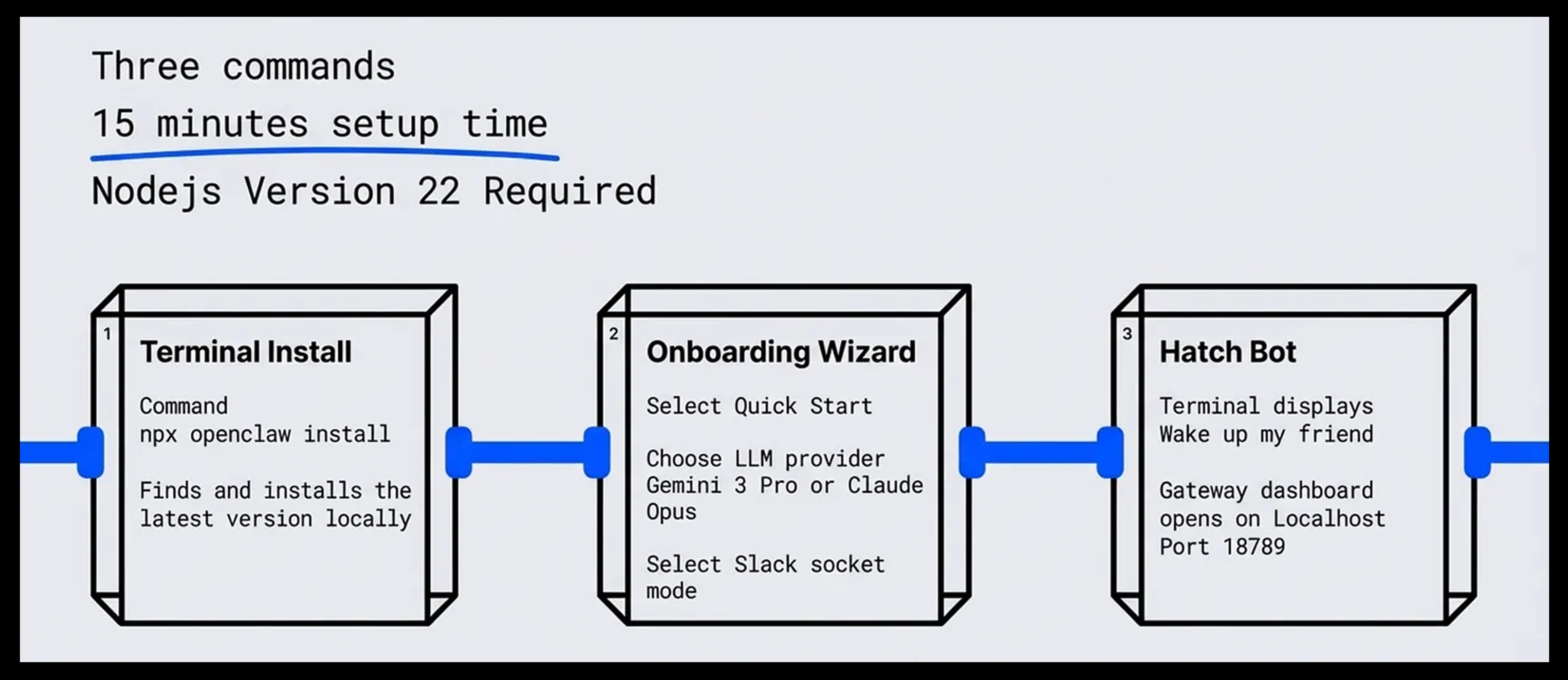 How to install and use OpenClaw for product managers