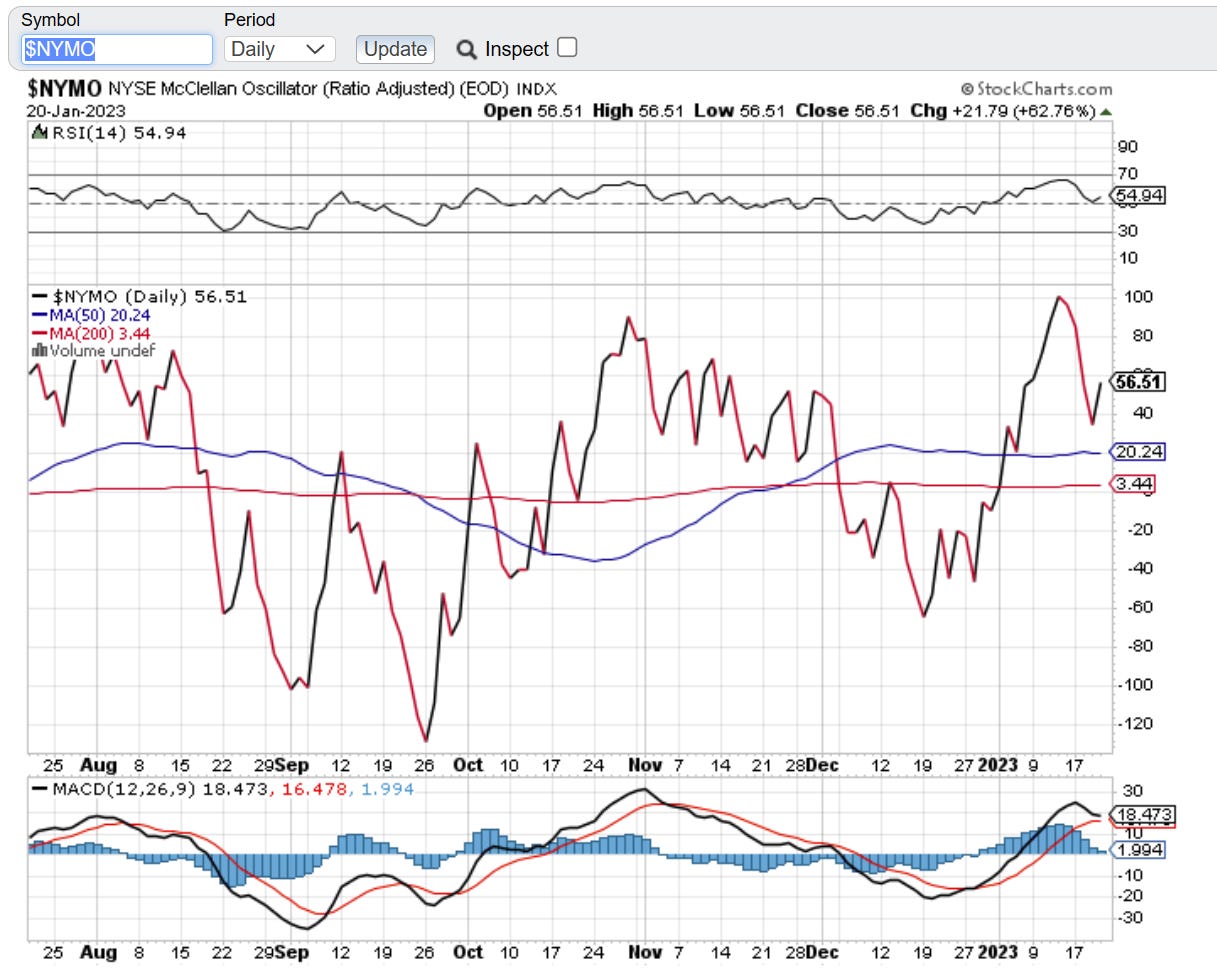 TTG Proprietary Stock Screen with Charts $BRKR $RNA $EOG $HDB $TMDX 1/21/23