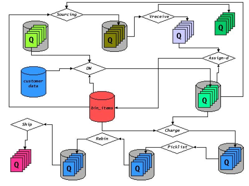 diagram