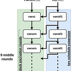 Adding a new RISC-V instruction (to spike)