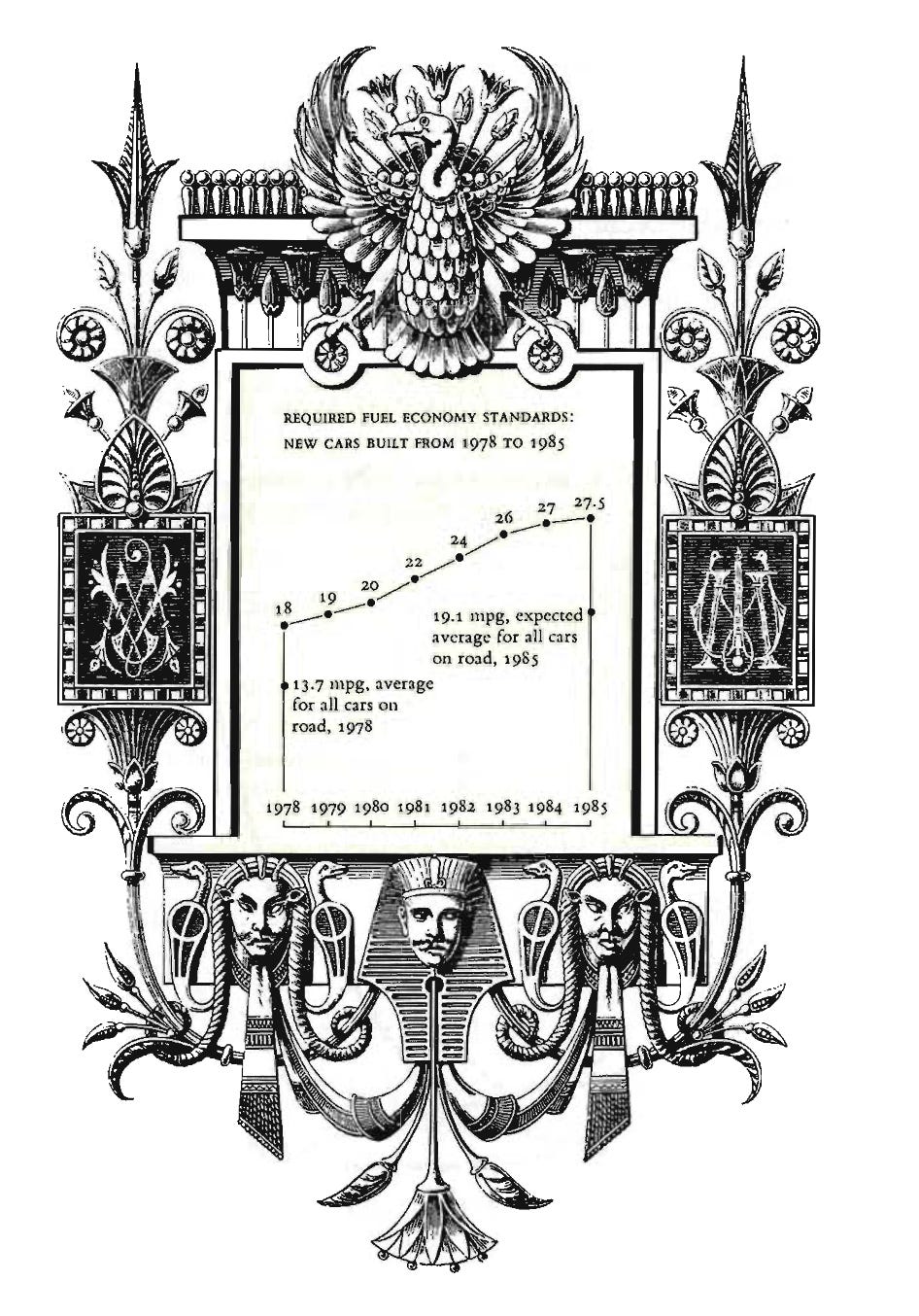 A factually accurate line chart surrounded by an ornate frame, giving the piece a low data to ink ratio. A factually accurate line chart surrounded by an ornate frame, giving the piece a low data to ink ratio.